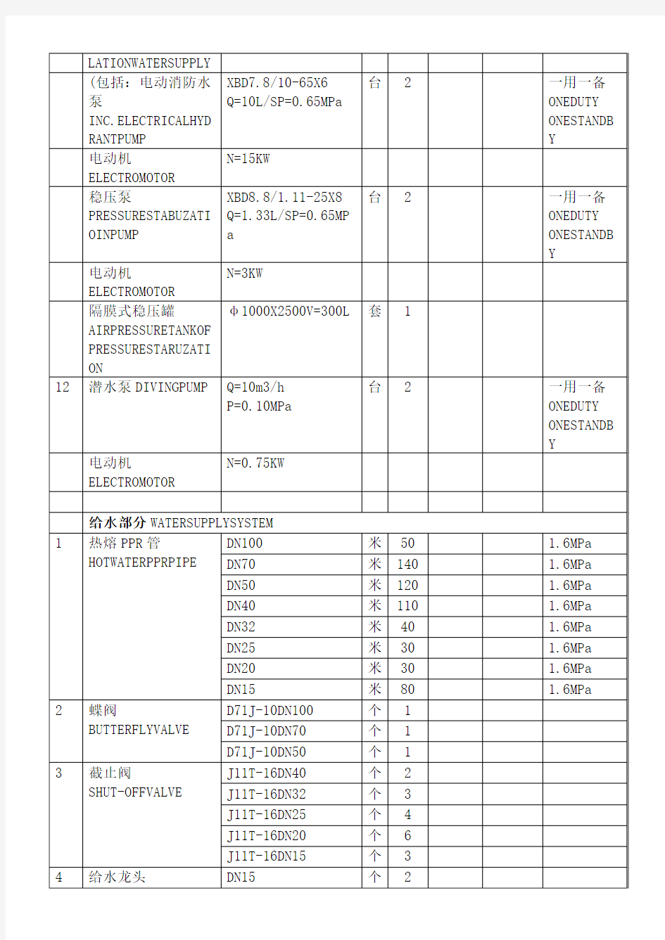 给排水主要材料表