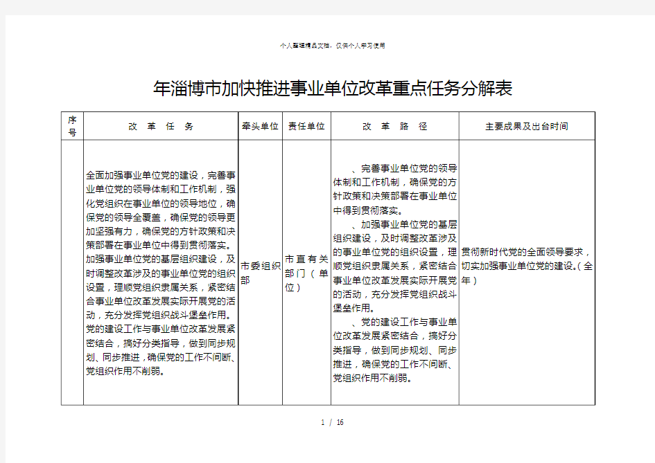 2018年淄博市加快推进事业单位改革重点任务分解表