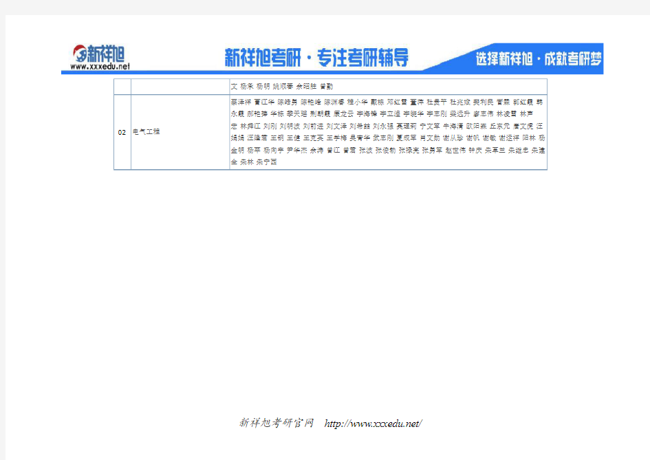 2020年华南理工大学能源动力专业考研研究方向,招生人数,考试科目,指导老师