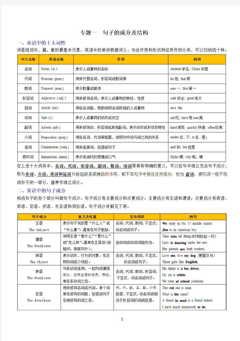 专题一 句子的成分及结构