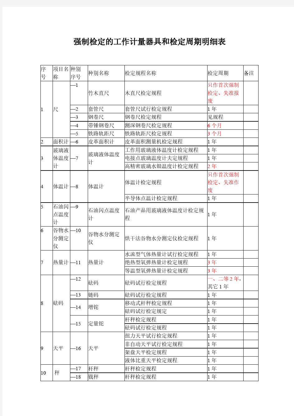 强检计量器具及检定周期一览表