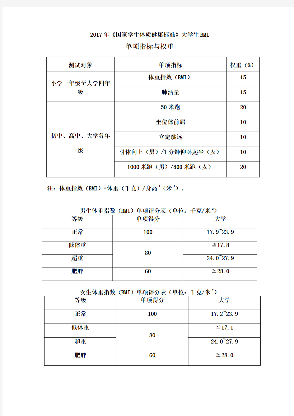 2017年《国家学生体质健康标准》大学生BMI