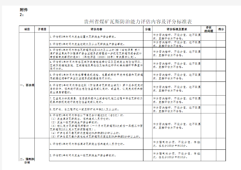 煤矿瓦斯防治能力评估内容及评分标准表