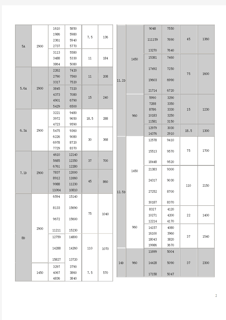 离心风机系列 9-19、9-26型高压离心风机技术参数资料汇编