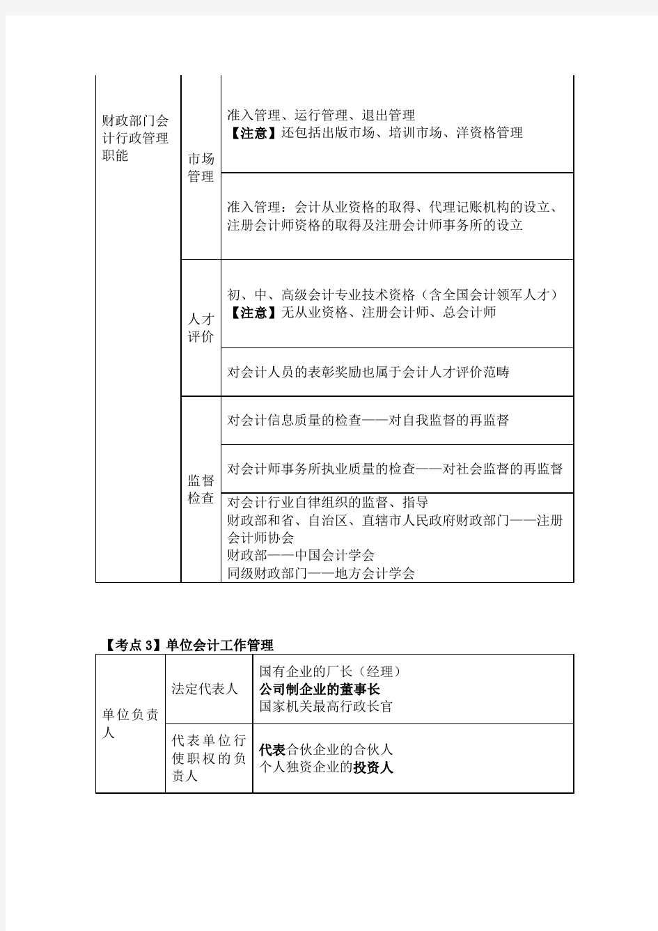 财经法规 第一章会计法律制度 考点汇总.