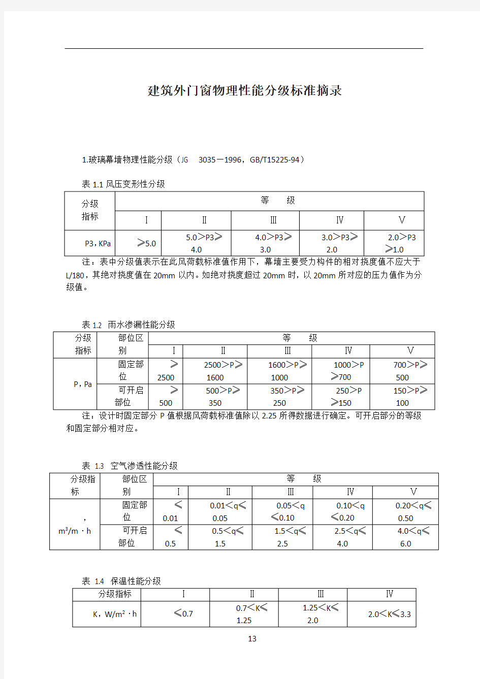 建筑外门窗物理性能分级标准摘录