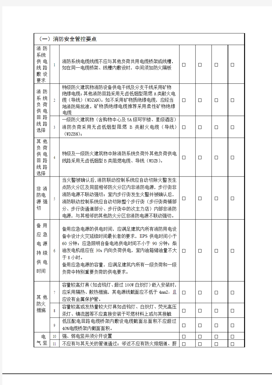 电气专业施工图设计管控要点(强、弱电)