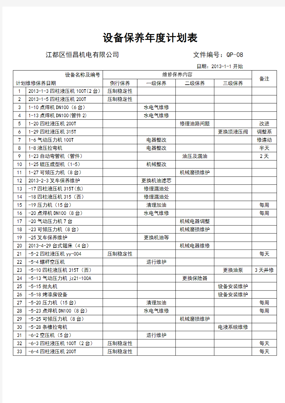 设备保养年度计划表