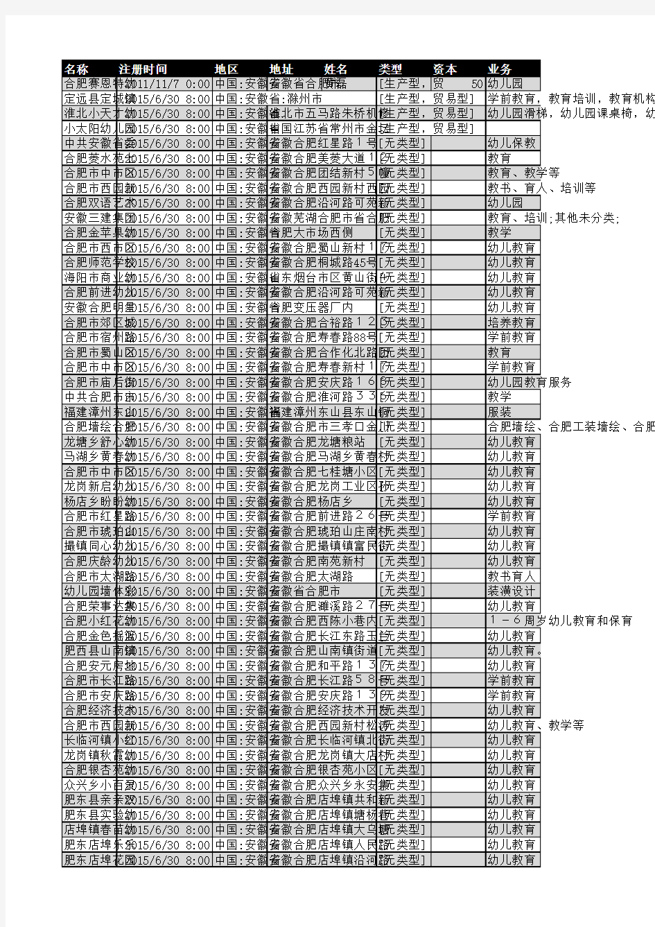 2018年安徽省幼儿园行业企业名录168家