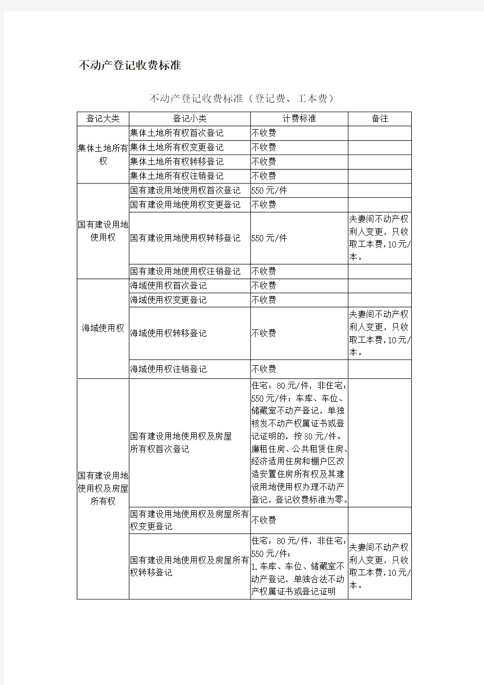 不动产登记收费标准