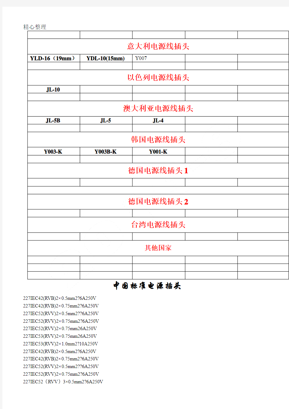 世界各国电压及插头规格标准