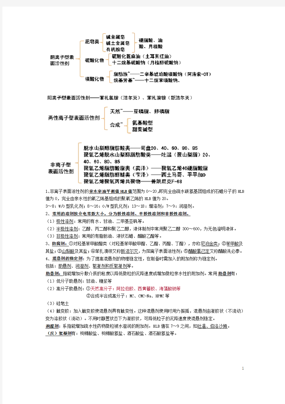 2017初级药师考试之相关专业知识之药剂学--识记归纳