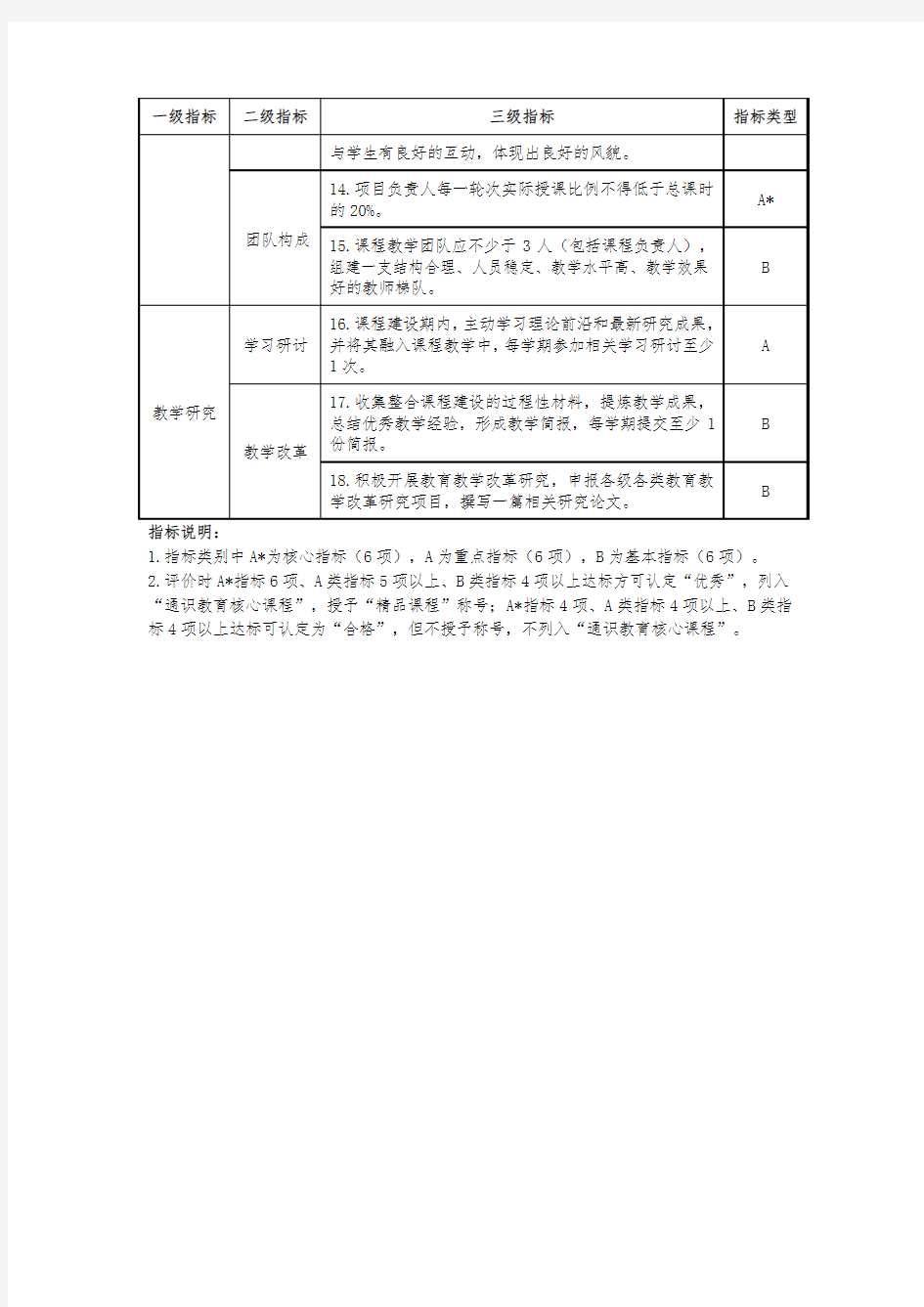 (通识教育核心课程) - 上海外国语大学