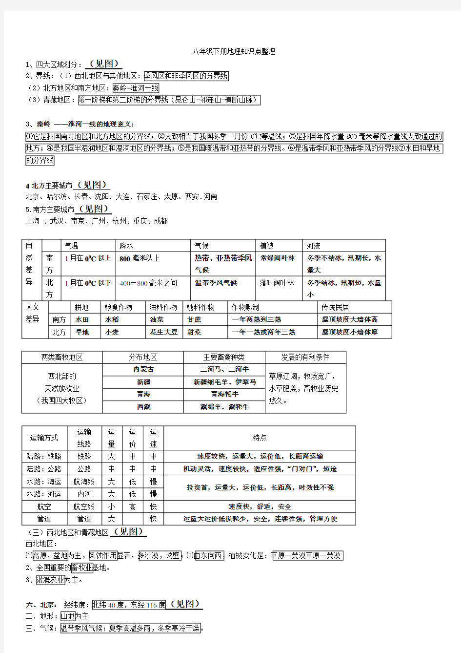 (完整版)八年级下册地理知识点整理