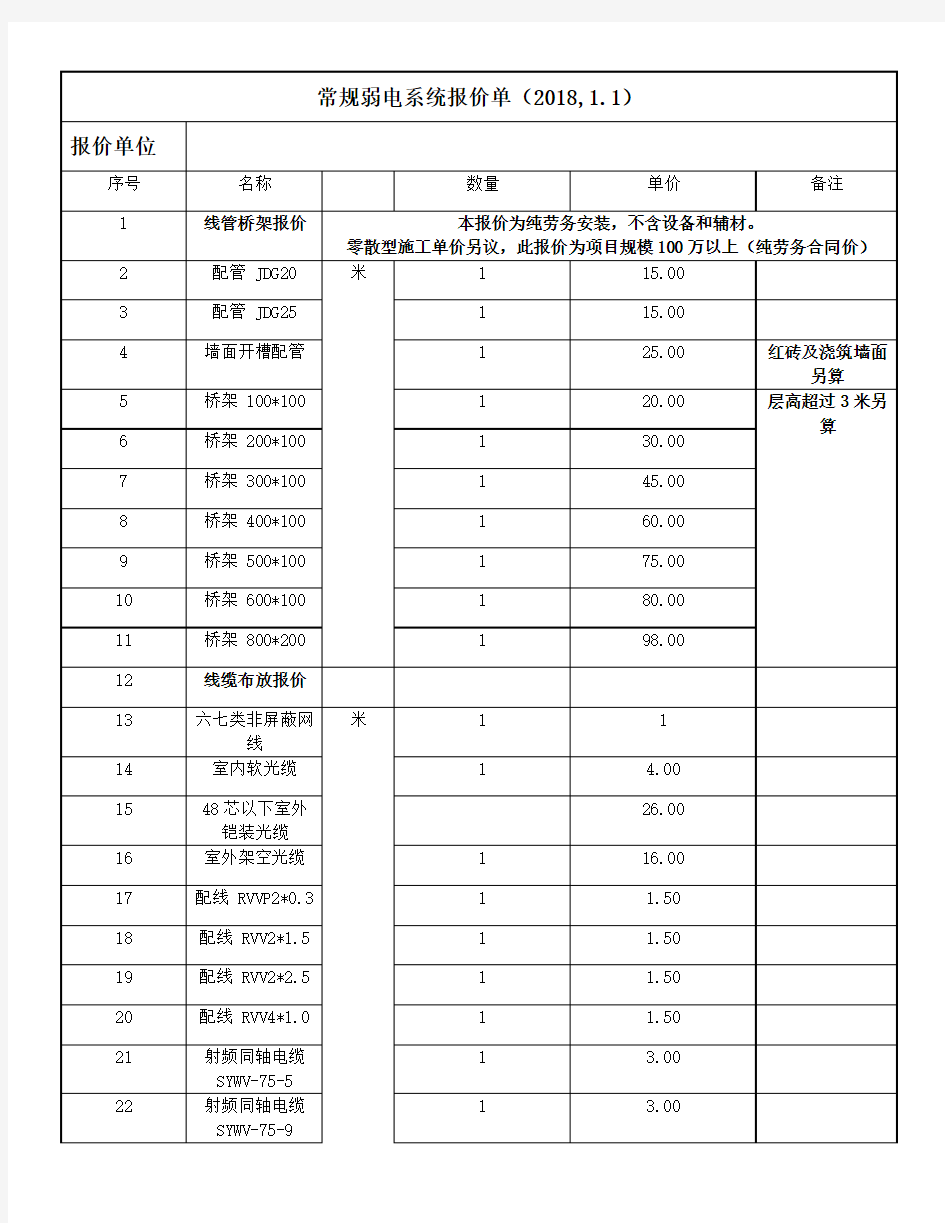 常规弱电系统施工单价表(纯劳务)