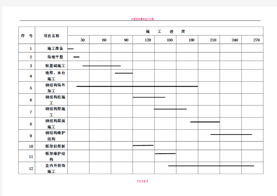 德动钢结构厂房(含土建)施工进度横道图