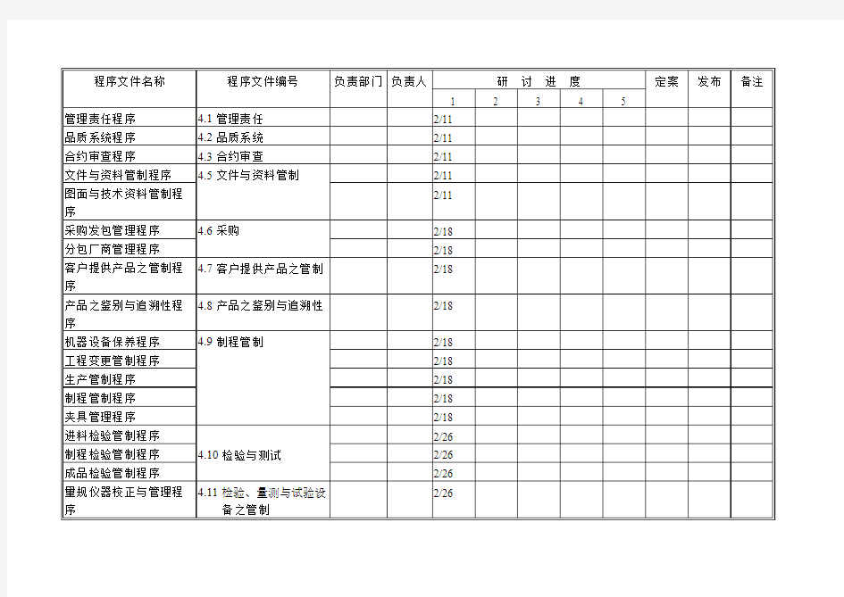 程序文件编写计划表(doc2)