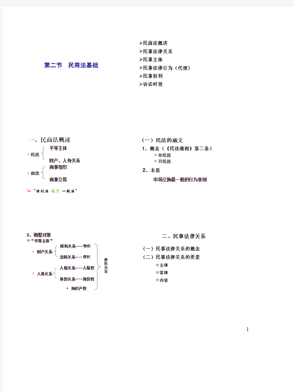 经济法学(原理1)