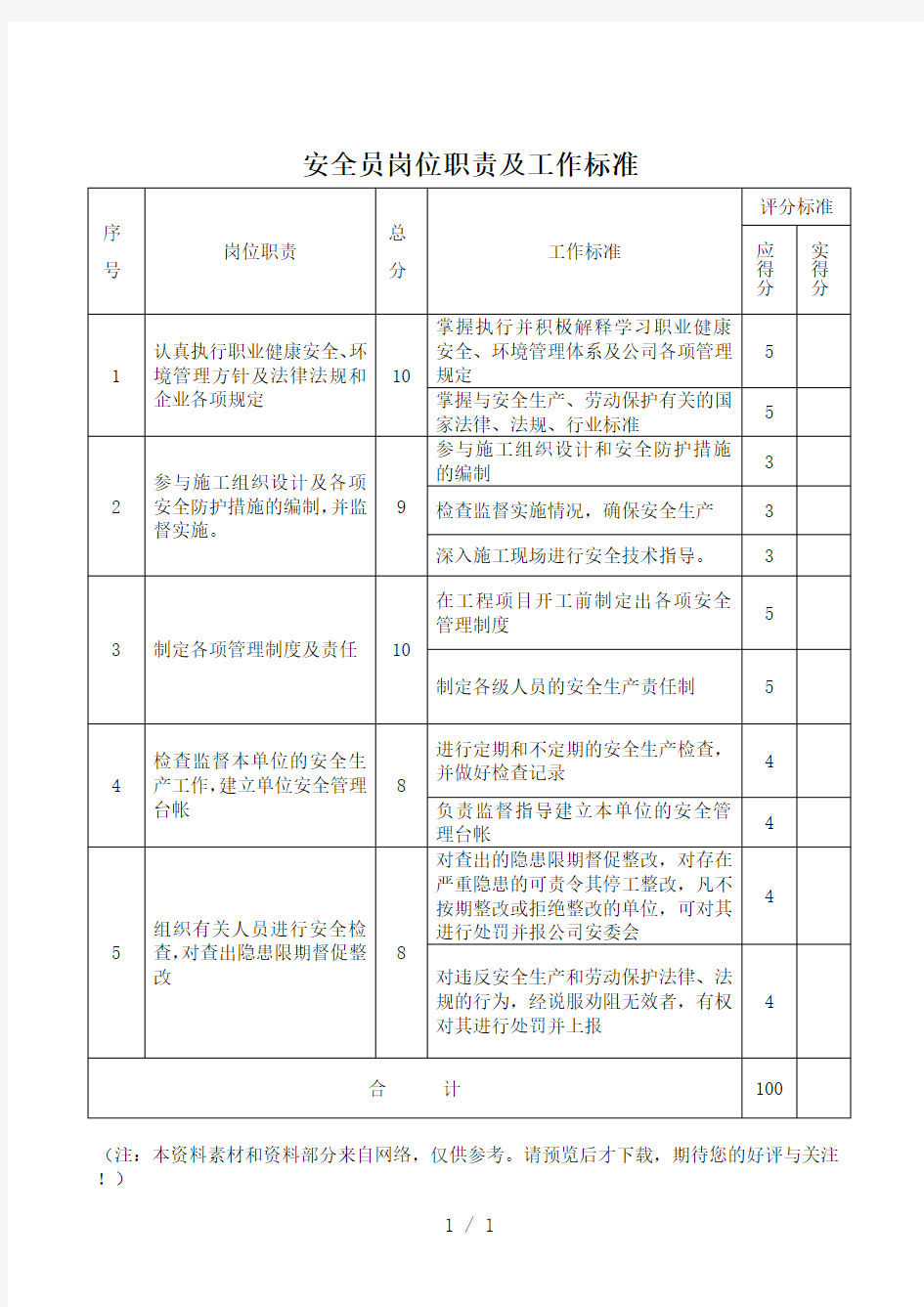 安全员岗位职责及工作标准