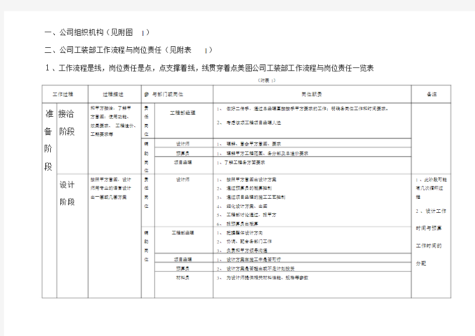 装饰公司岗位责任与绩效考核详解.docx