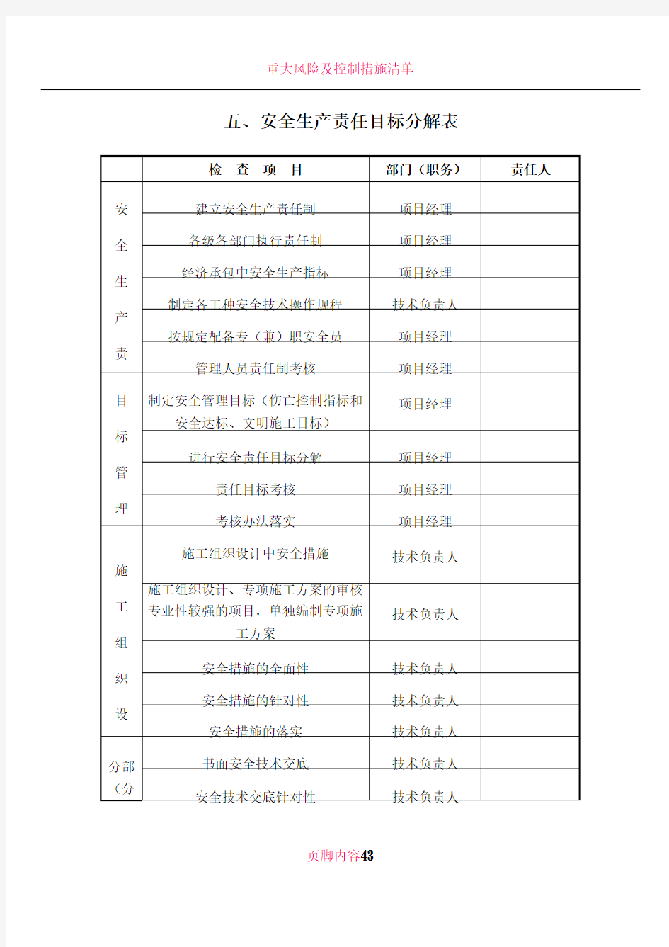 4安全生产责任目标分解表