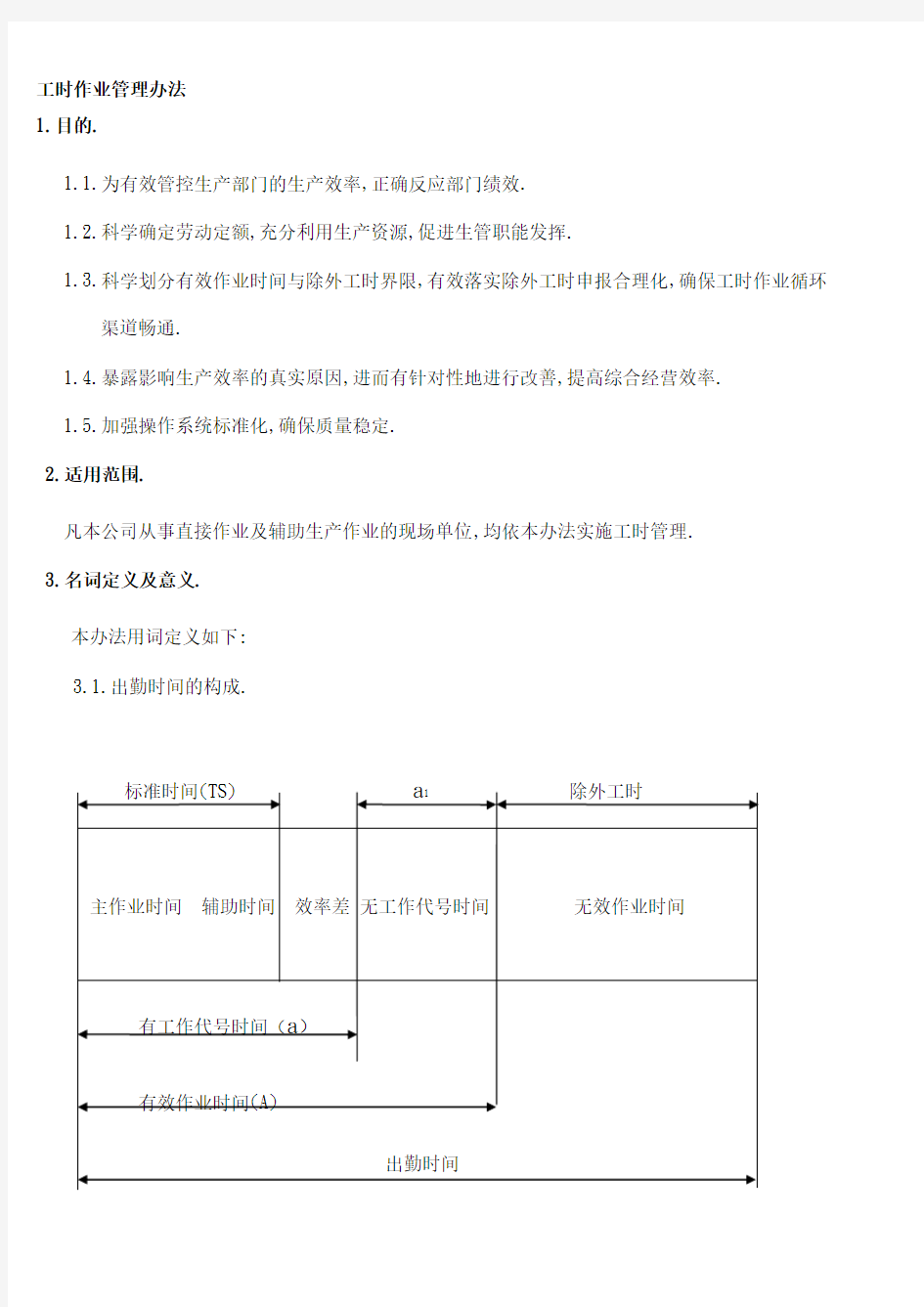 工时作业管理办法