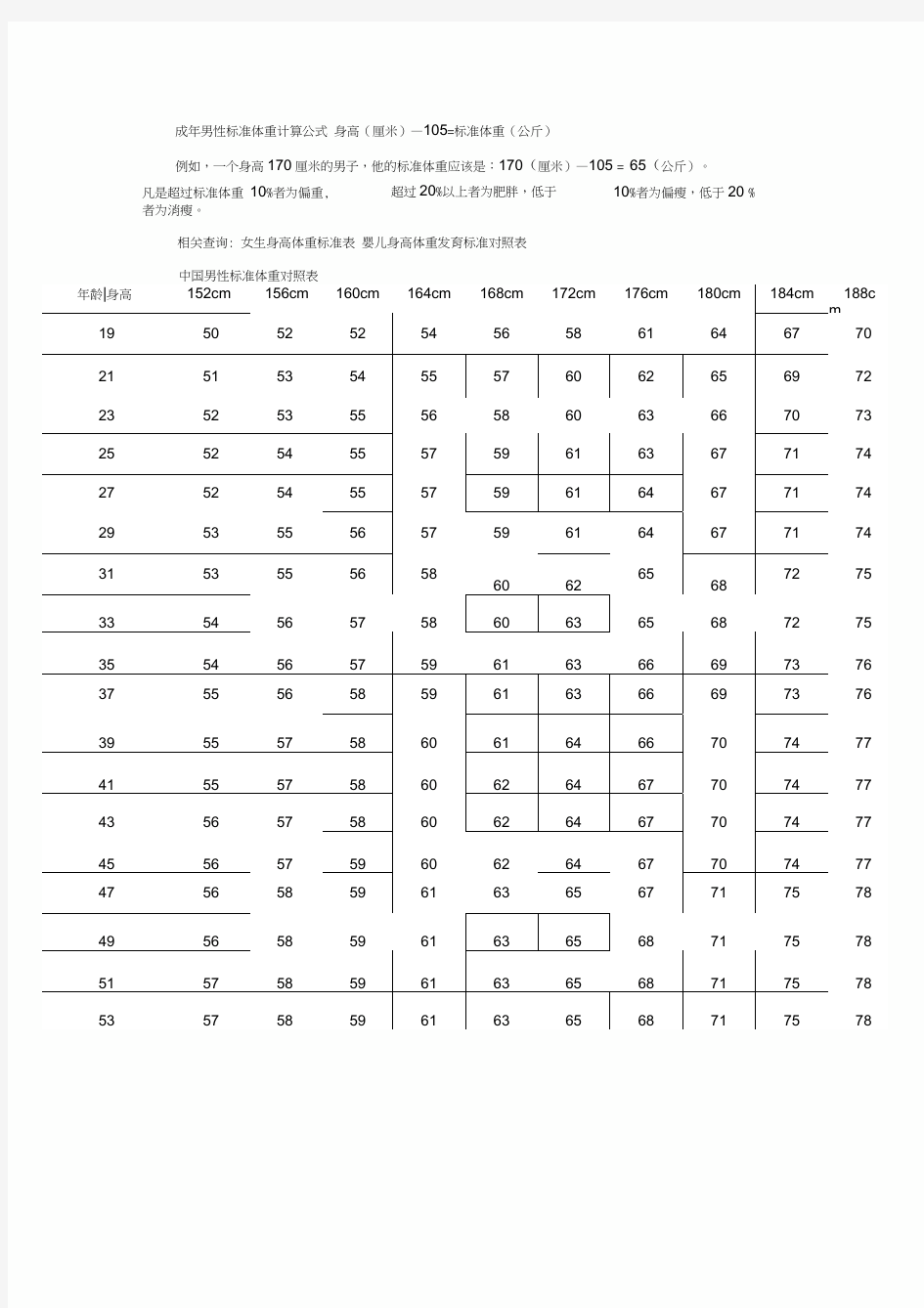 男生标准体重计算公式