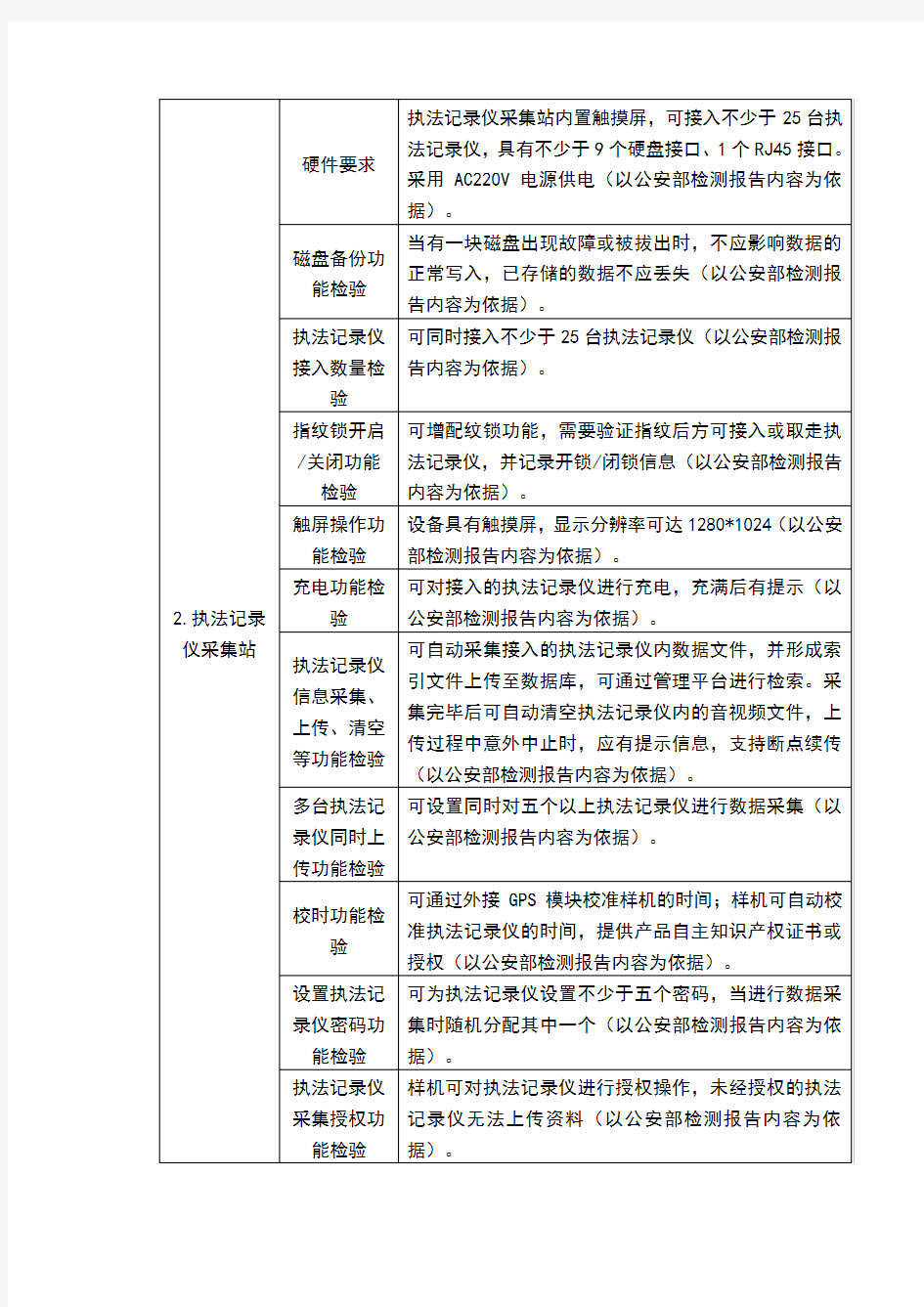 执法记录设备主要技术参数及要求