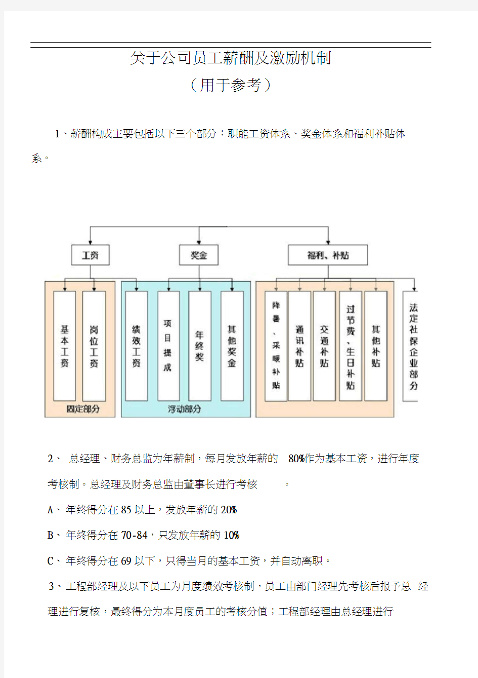 薪酬及激励机制