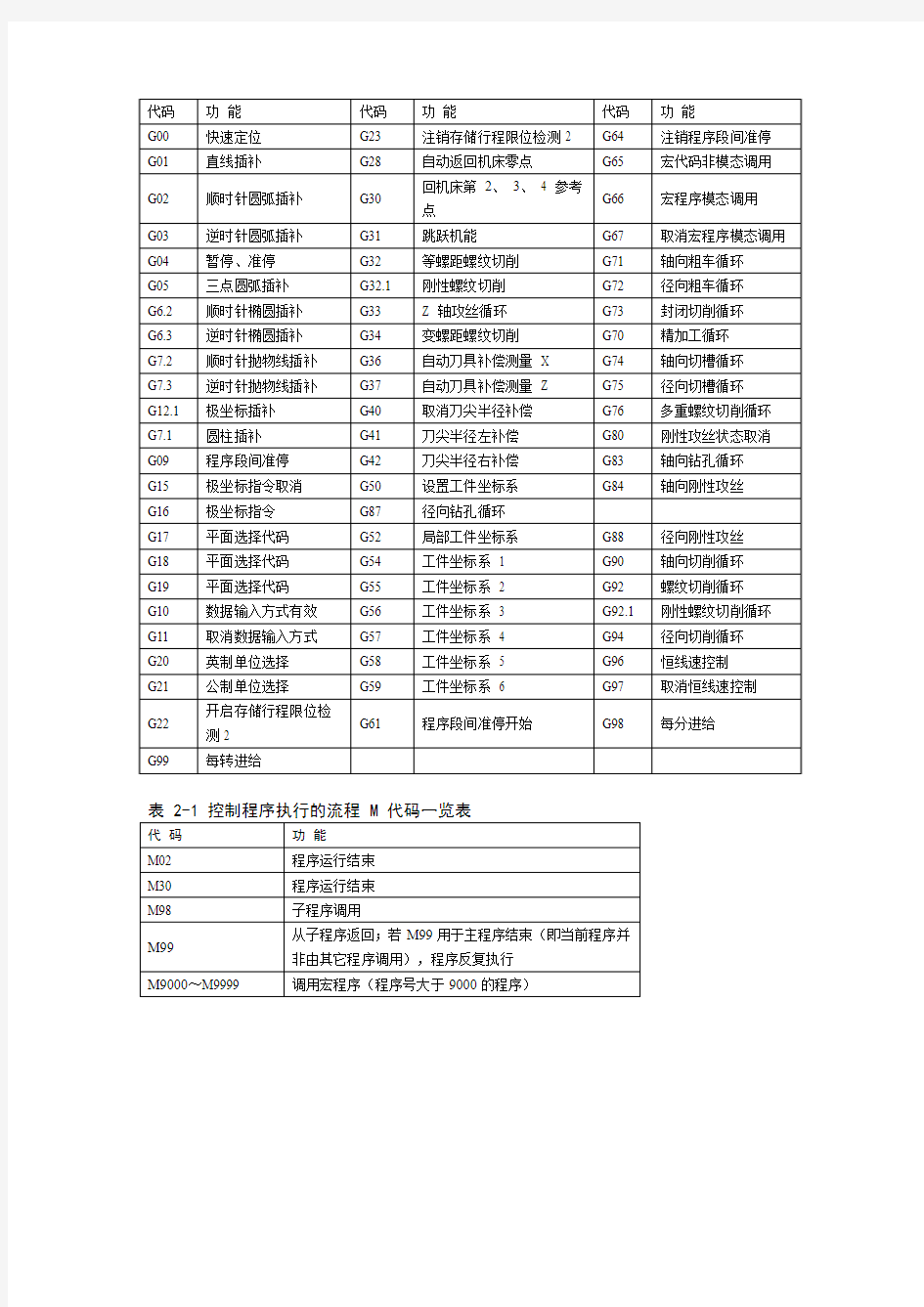 数控车床G代码