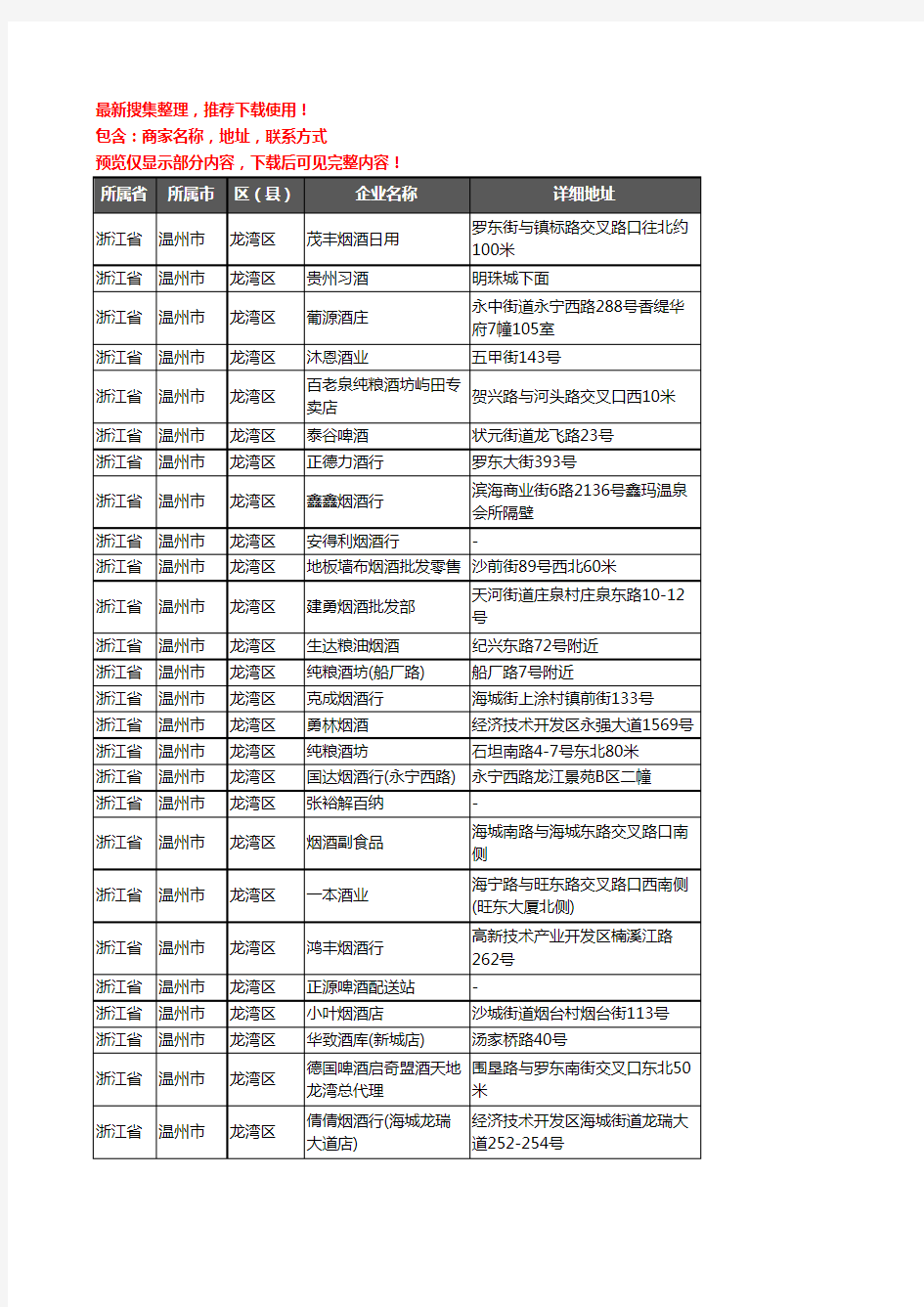 新版浙江省温州市龙湾区酒水批发企业公司商家户名录单联系方式地址大全460家