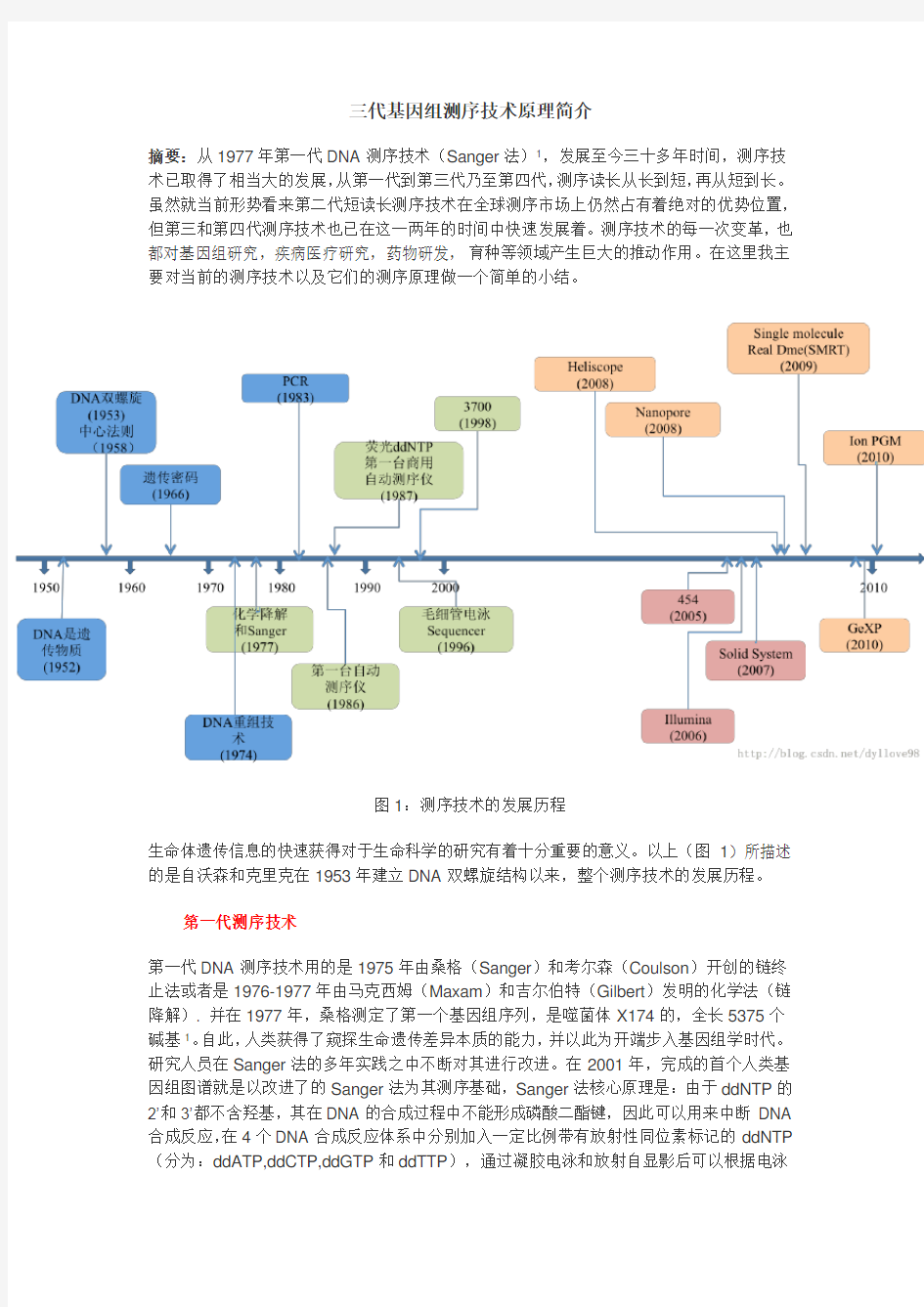 三代基因组测序技术原理简介