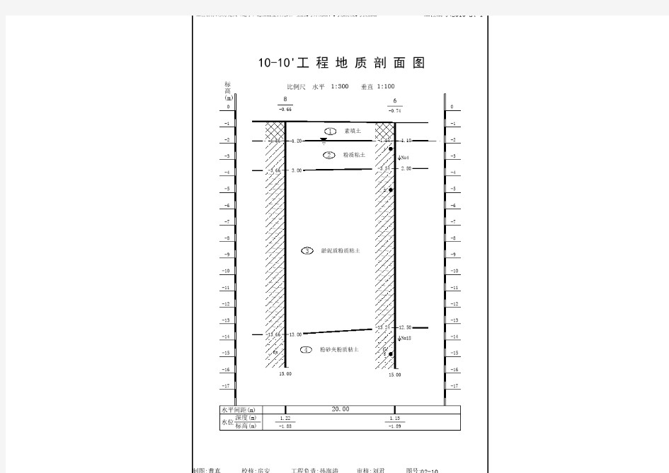 10-10'工 程 地 质 剖 面 图