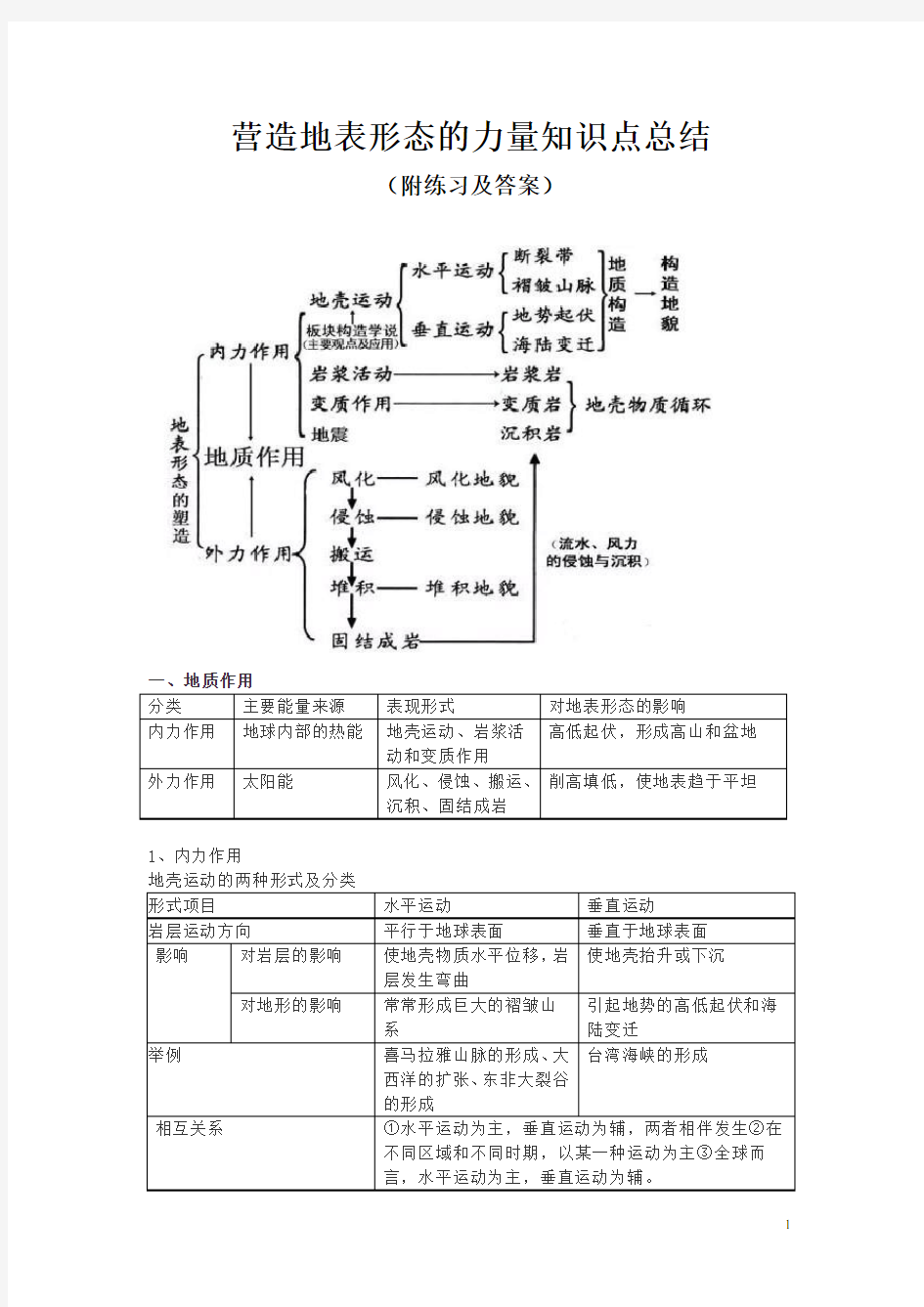 高中地理 营造地表形态的力量知识点总结(附练习及答案)