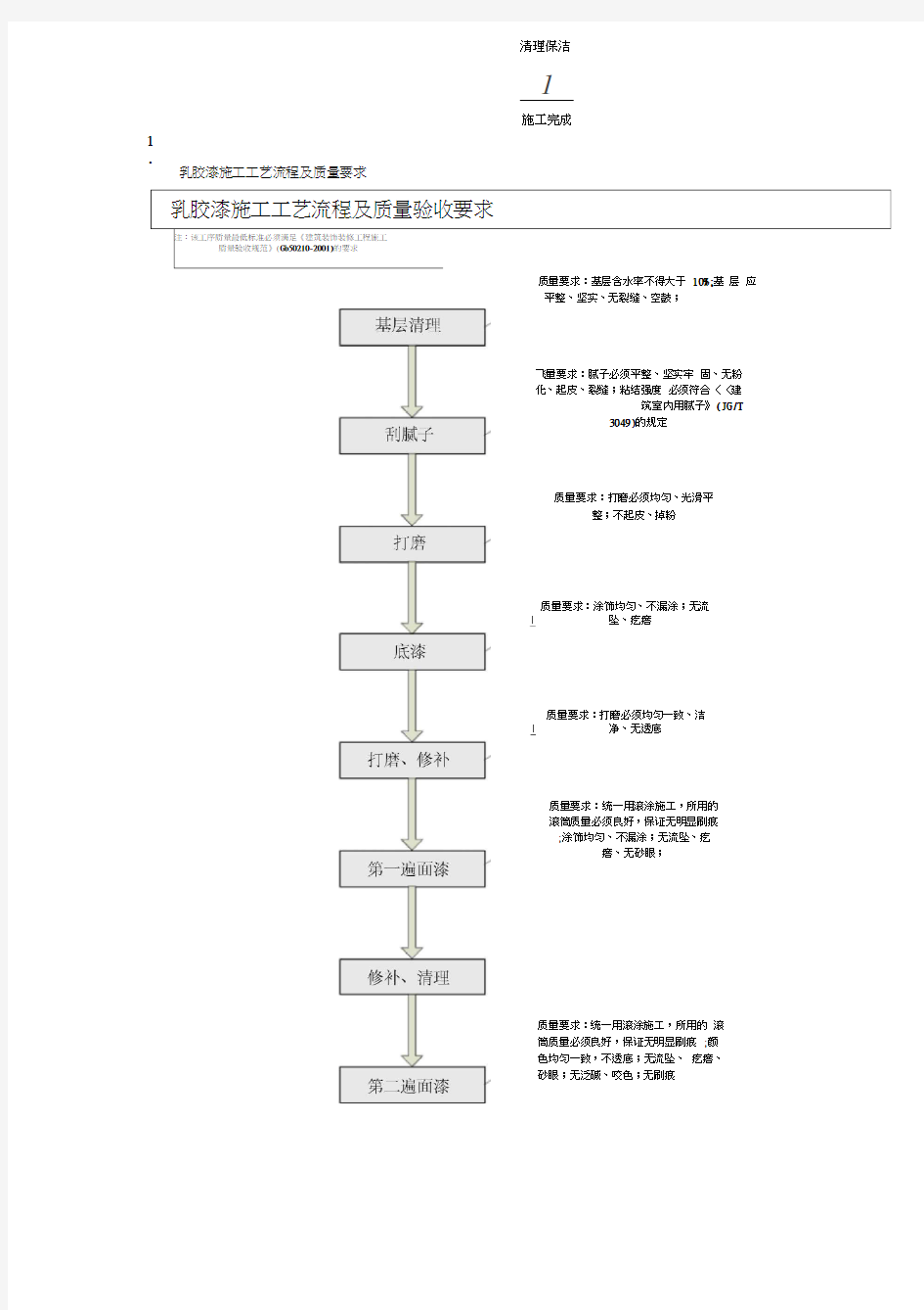 室内精装修施工工艺流程