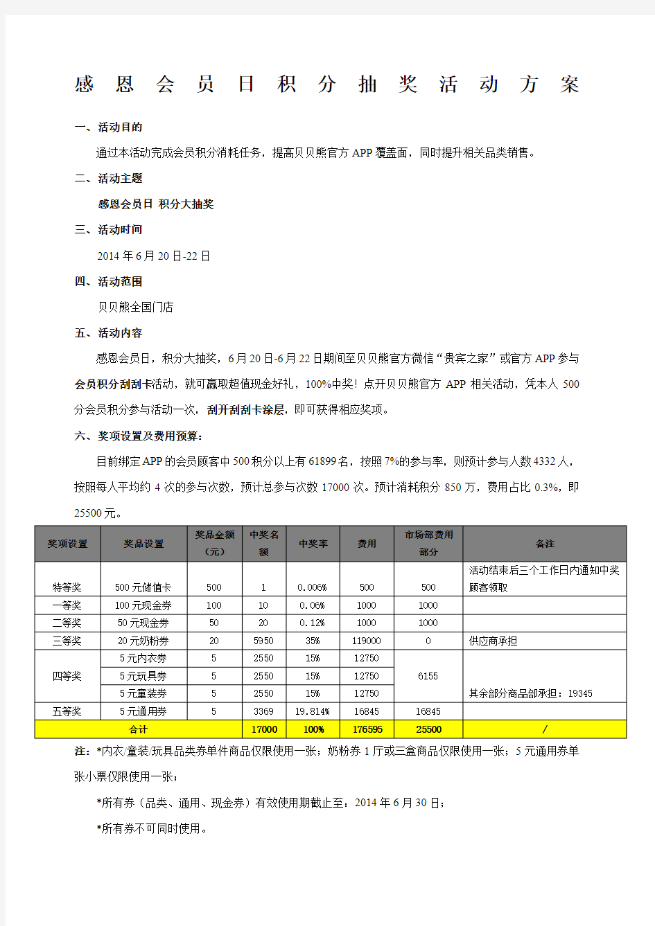 会员日积分营销活动方案