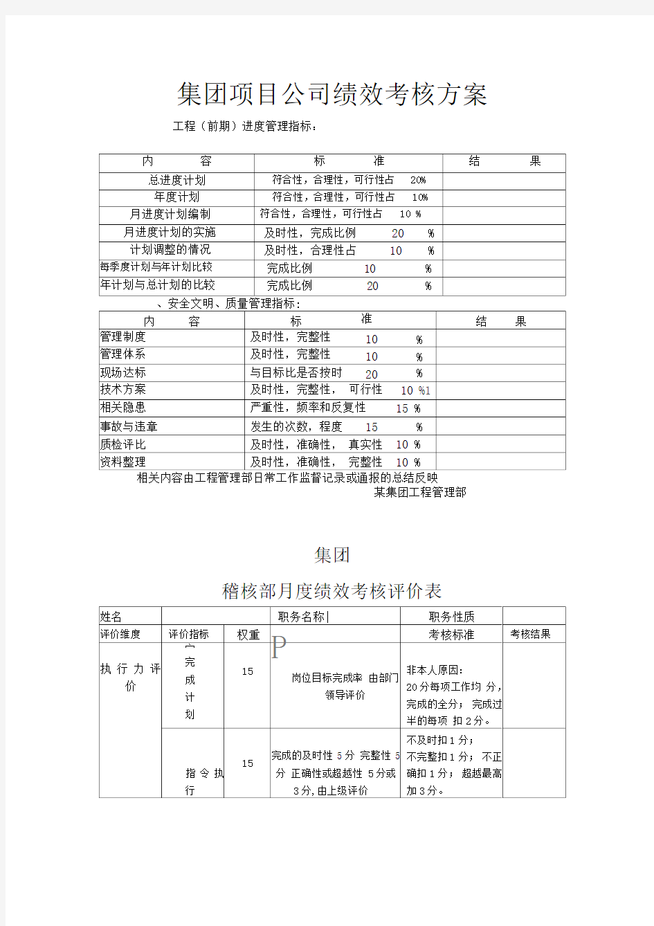 集团项目公司绩效考核方案格式