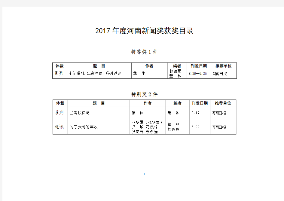 1、第35届(2017年度)河南新闻奖评选结果公示
