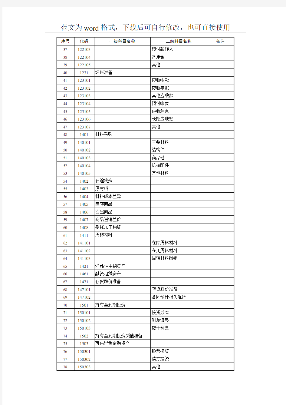 最新标准会计科目及科目代码一览表