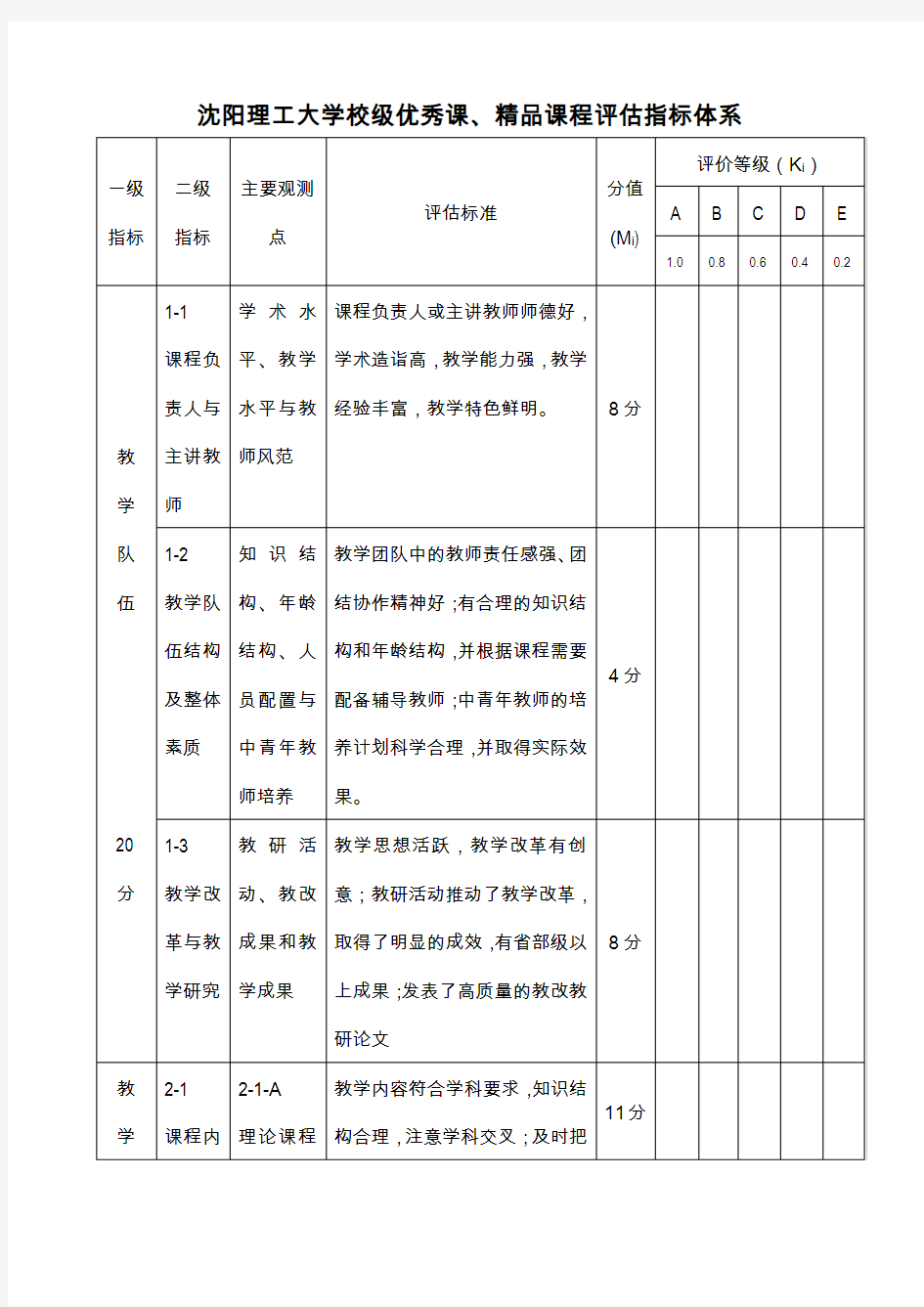 校级精品课程指标体系