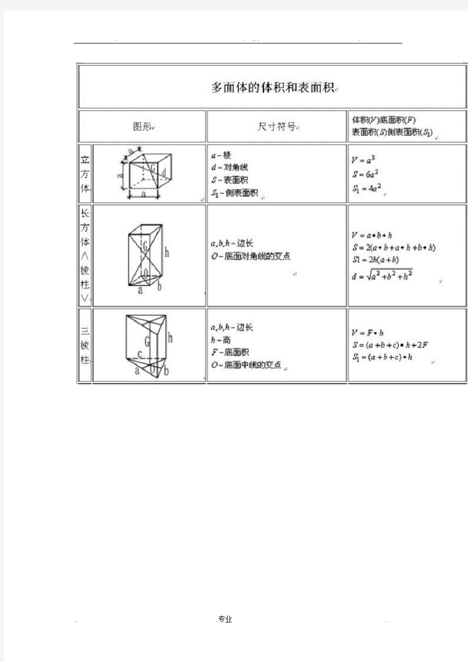 各类面积、体积计算公式大全