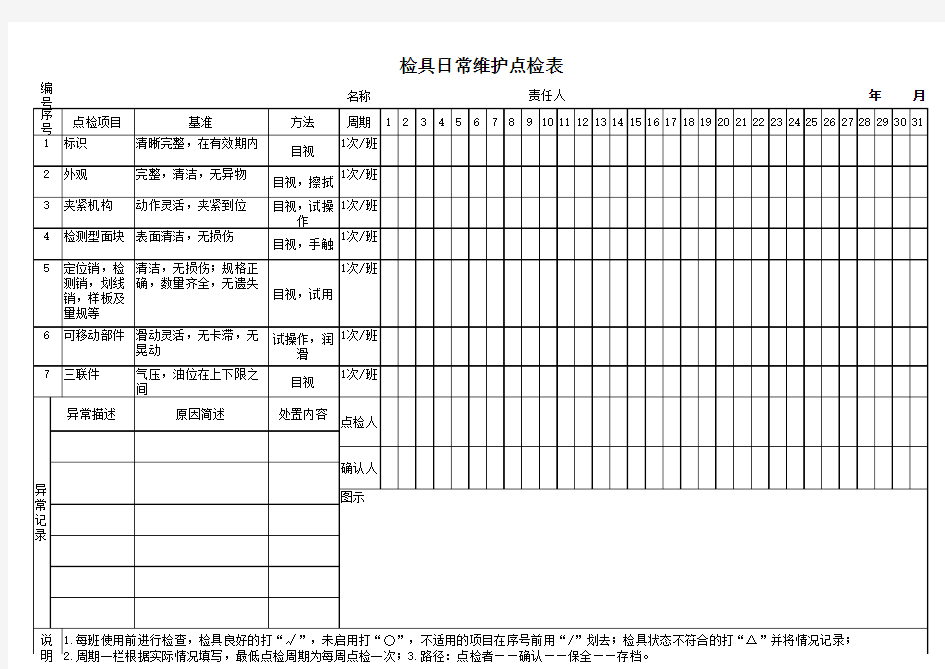 检具日常维护点检表