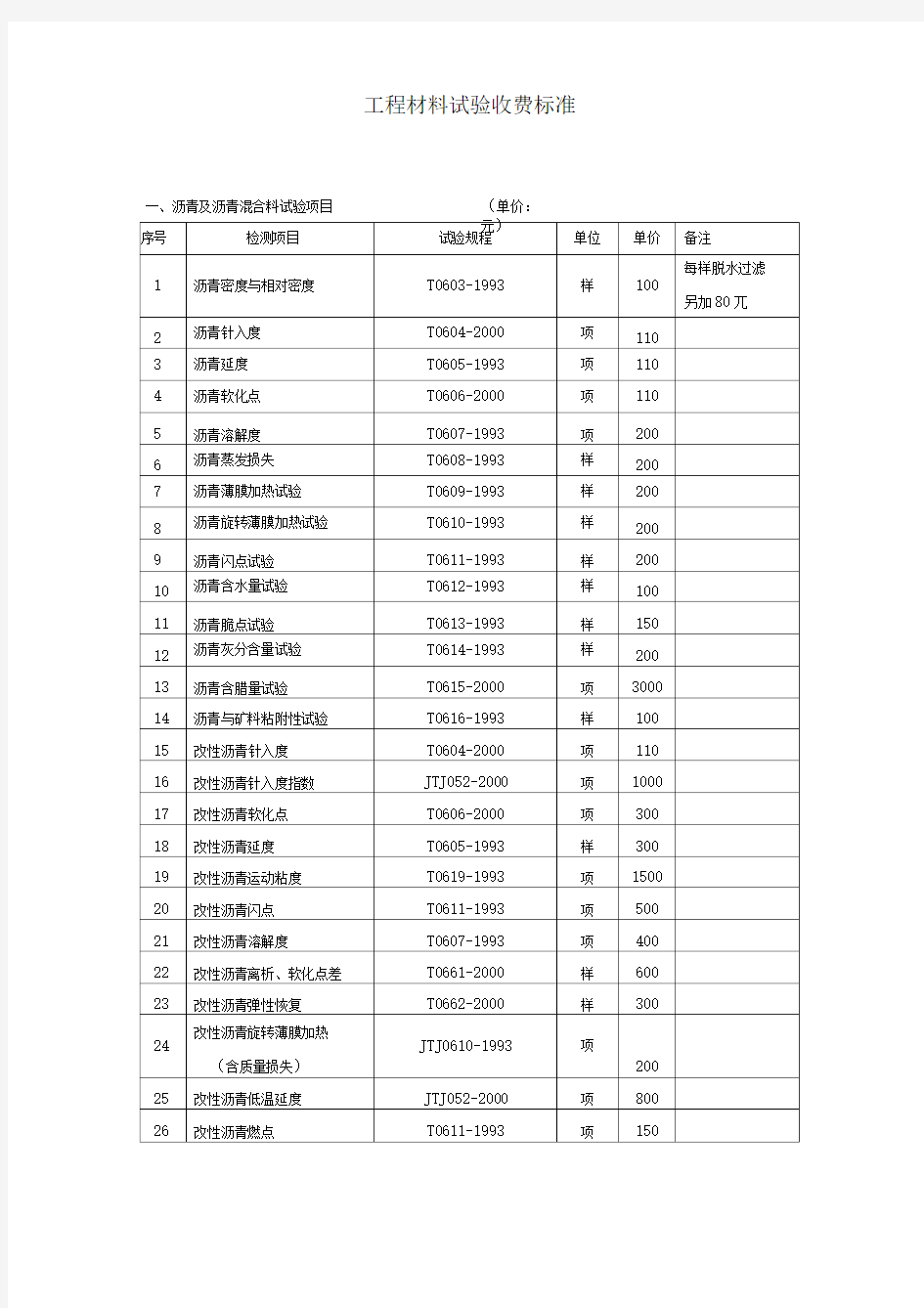 交通工程质量检测和工程材料试验收费标准