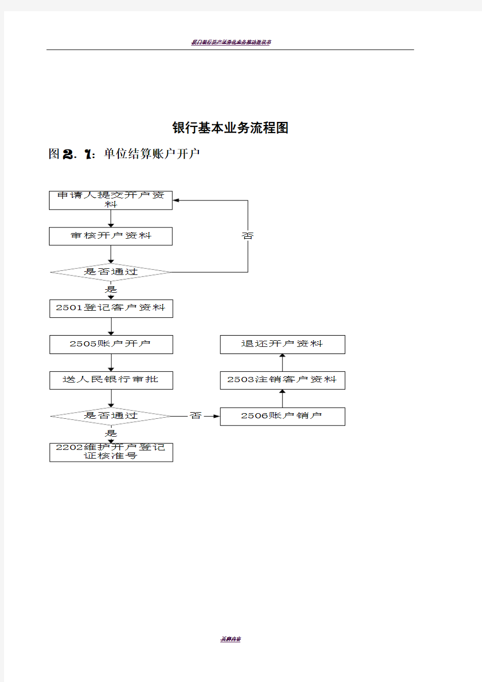 银行基本业务流程图完整版