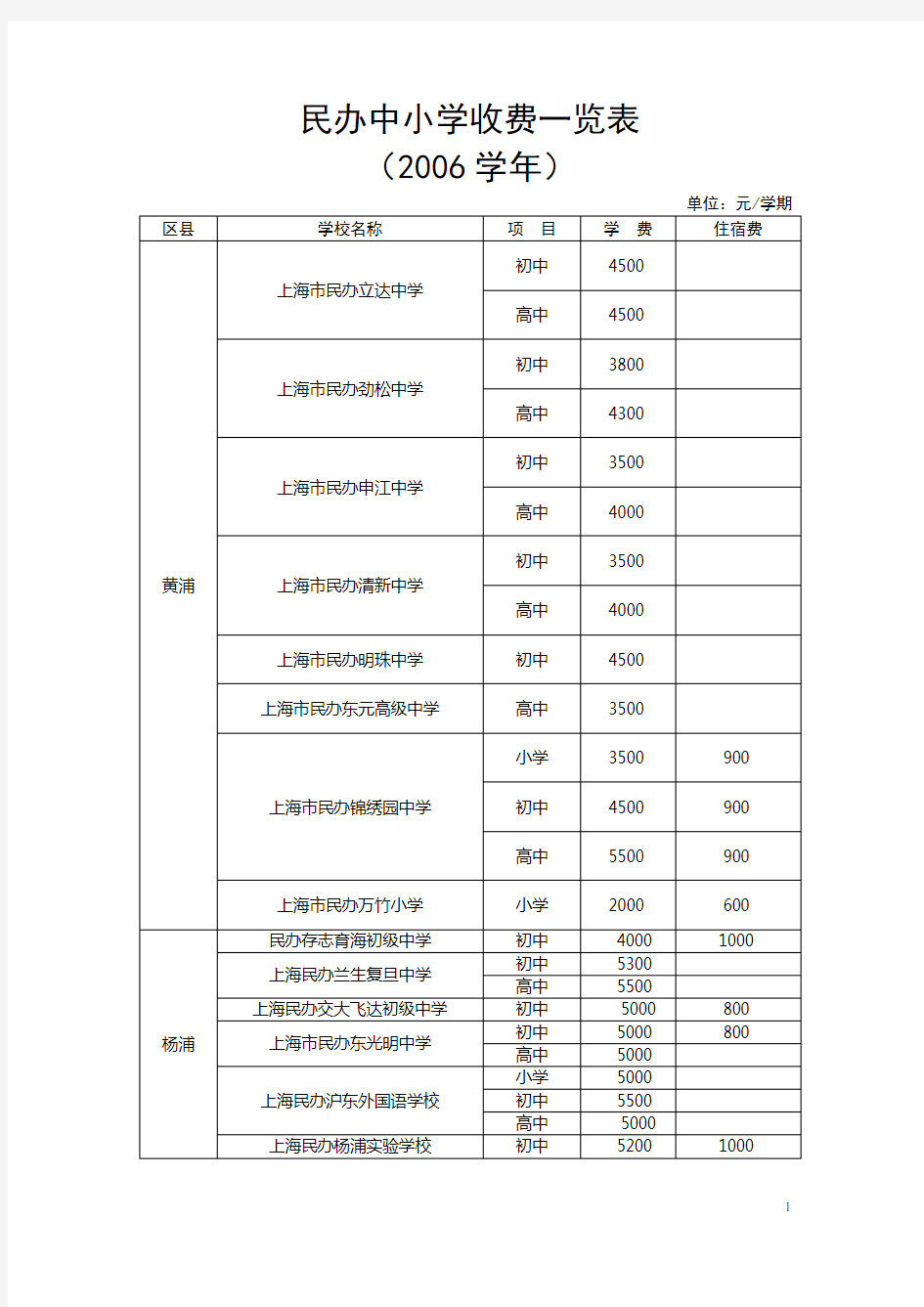 民办中小学收费一览表