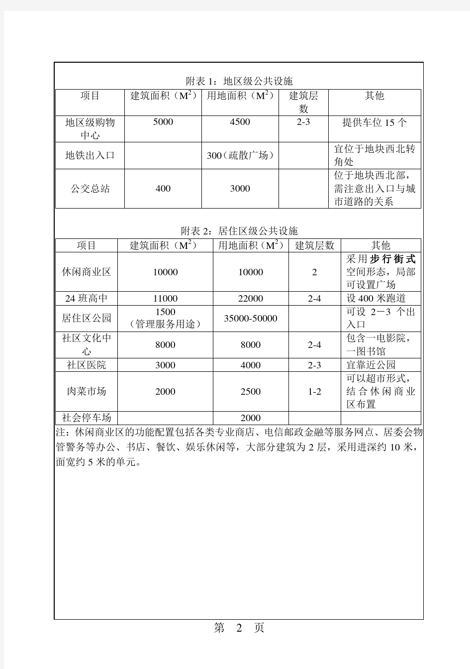 华南理工规划考研历年真题