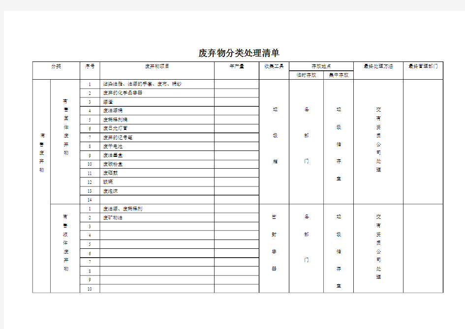 5.1.1.2 最新固体废弃物分类处理清单