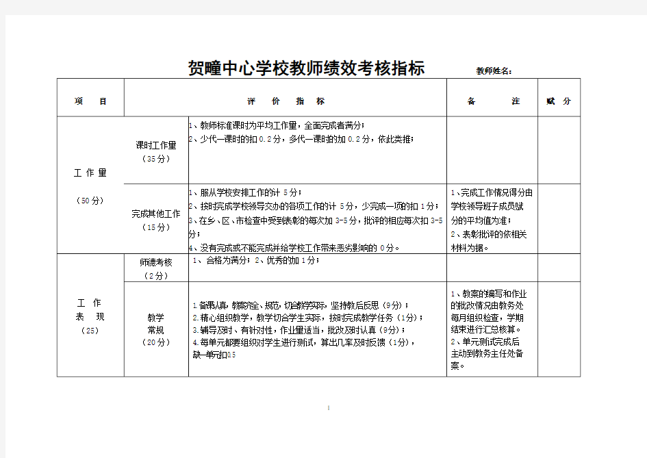 教师绩效考核指标