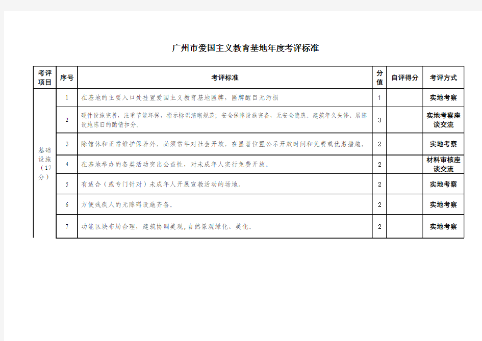 广州市爱国主义教育基地年度考评标准