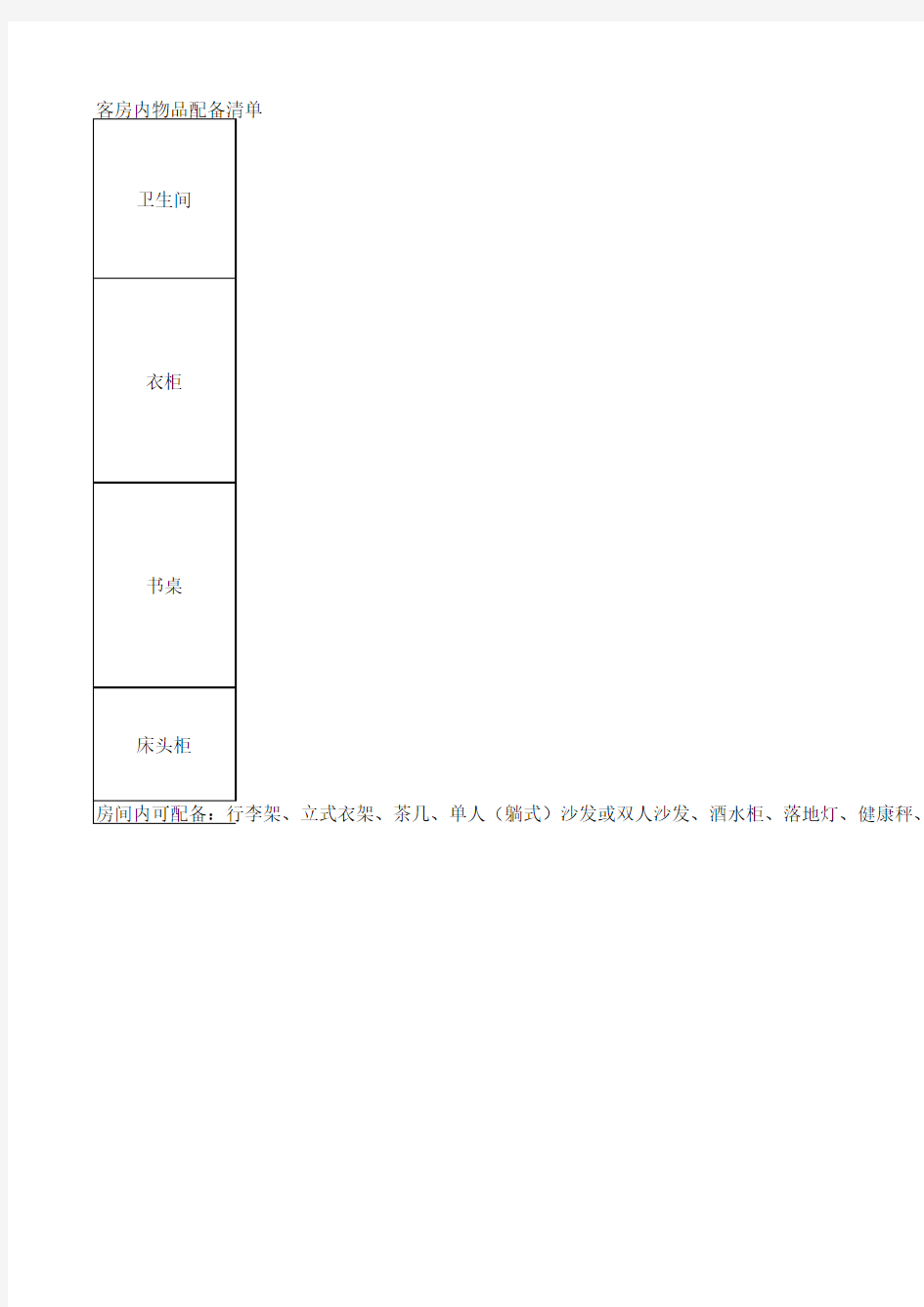 五星级酒店客房配备清单